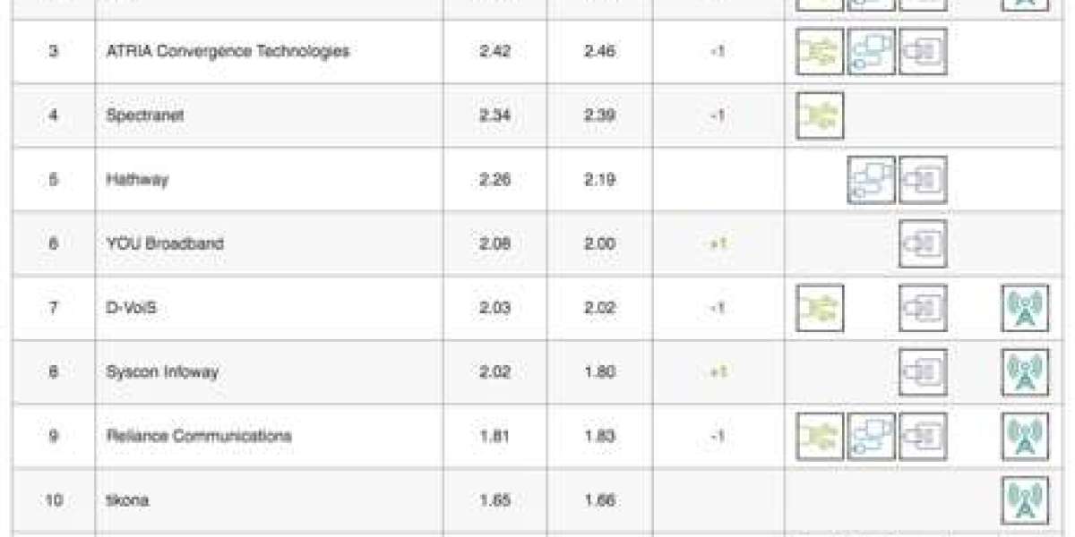 Netflix ISP Speed Index: April Updates
