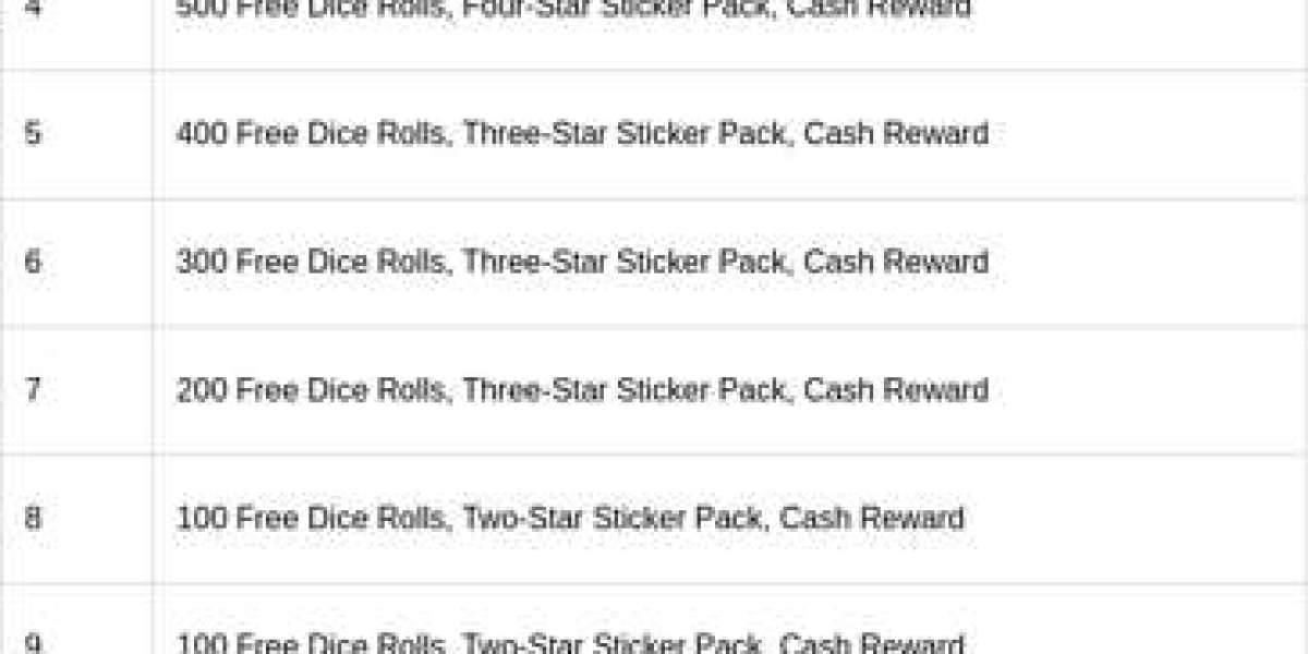 Saber Showdown – Monopoly GO Tournament Rewards Guide