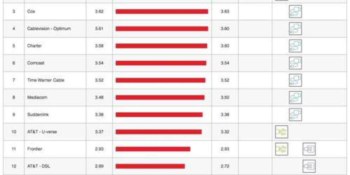 Netflix ISP Speed Index: May Trends Revealed