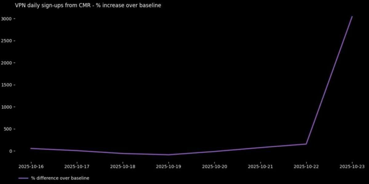 VPN Industry 2025: Navigating AI Security Challenges