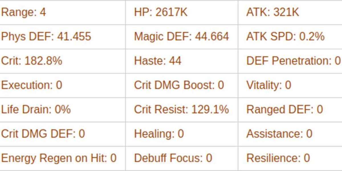 Carolina Guide - AFK Journey's Frost Mage