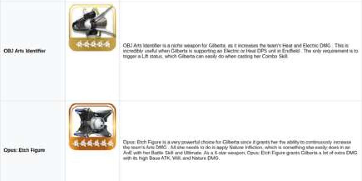 Gilberta Guide – Best Support Build in Arknights: Endfield