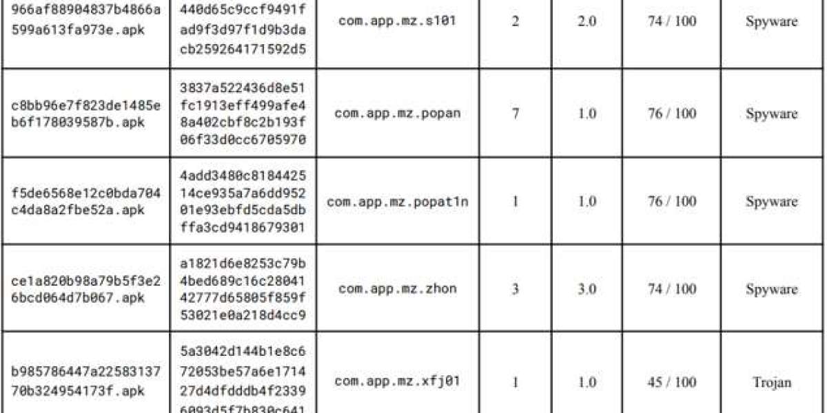 Android Digital Frames Security Breach – Malware in Boot