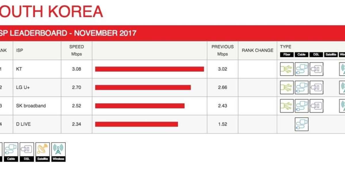 Netflix ISP Speed Index: November 2023 Highlights