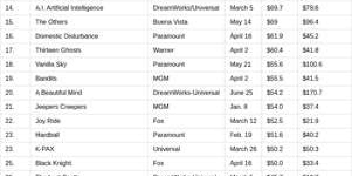Top 2002 Home Videos: DVD & VHS Sales Trends