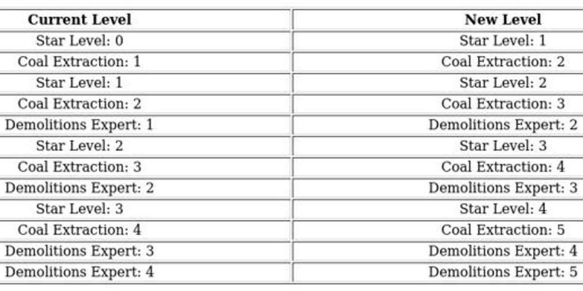 Whiteout Survival Hero Guide: Charlie Tips & Skills