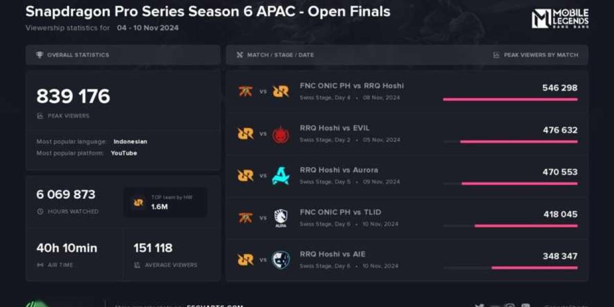 Snapdragon Pro Series: Mobile Masters 2025 in Jakarta