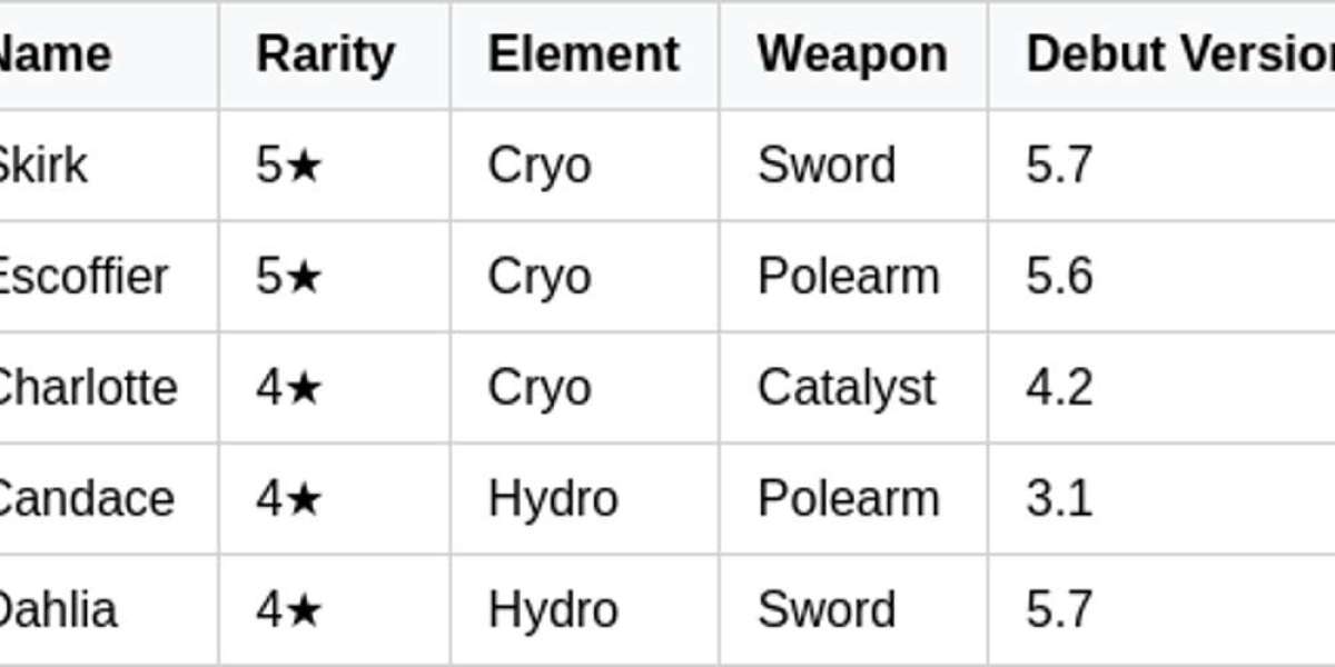 Skirk & Escoffier Rerun - Cryo Duo Returns