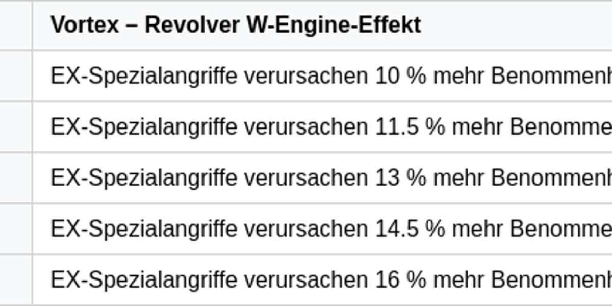 Vortex Revolver – Starke Waffe in Zenless Zone Zero