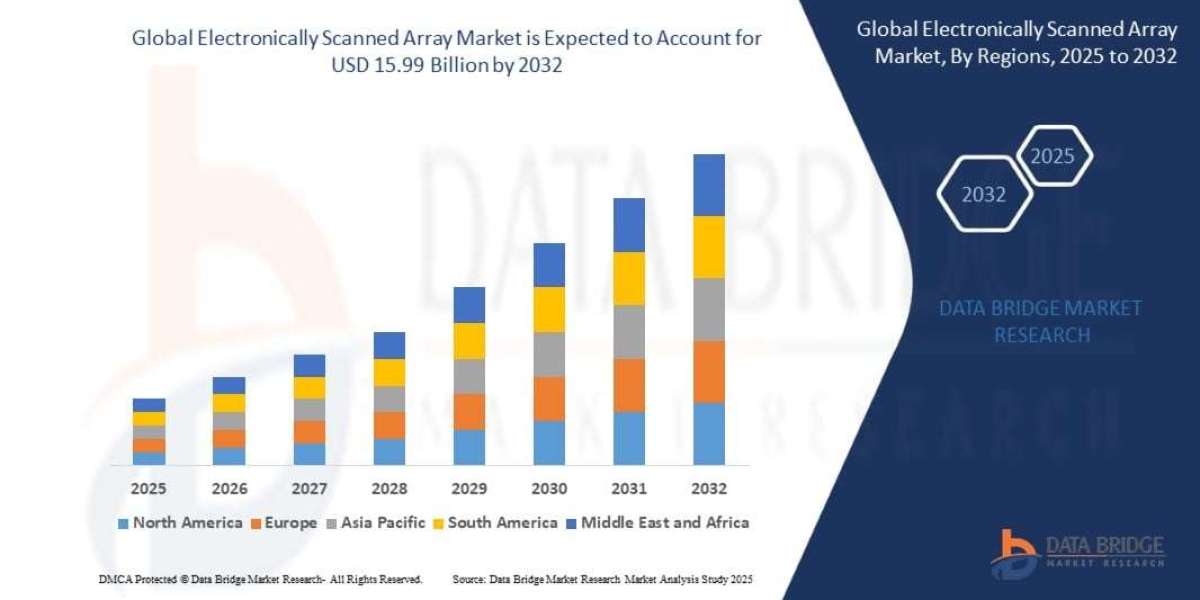Electronically Scanned Array Market Trends and Insights