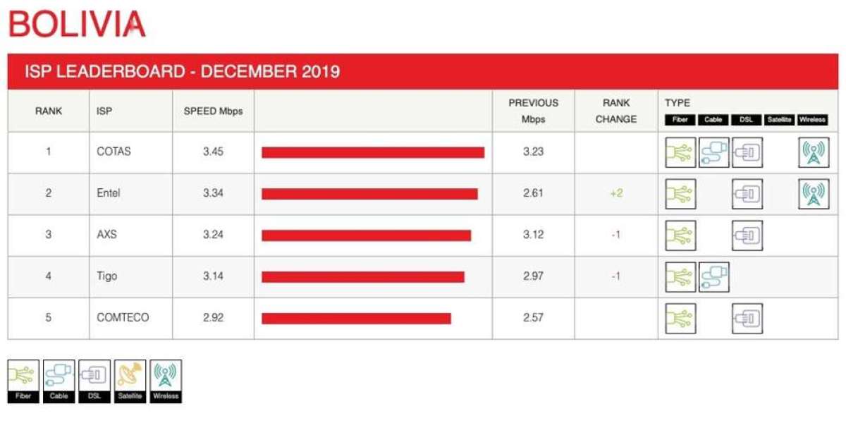 Global Streaming Performance – Broadband Gains in 2019