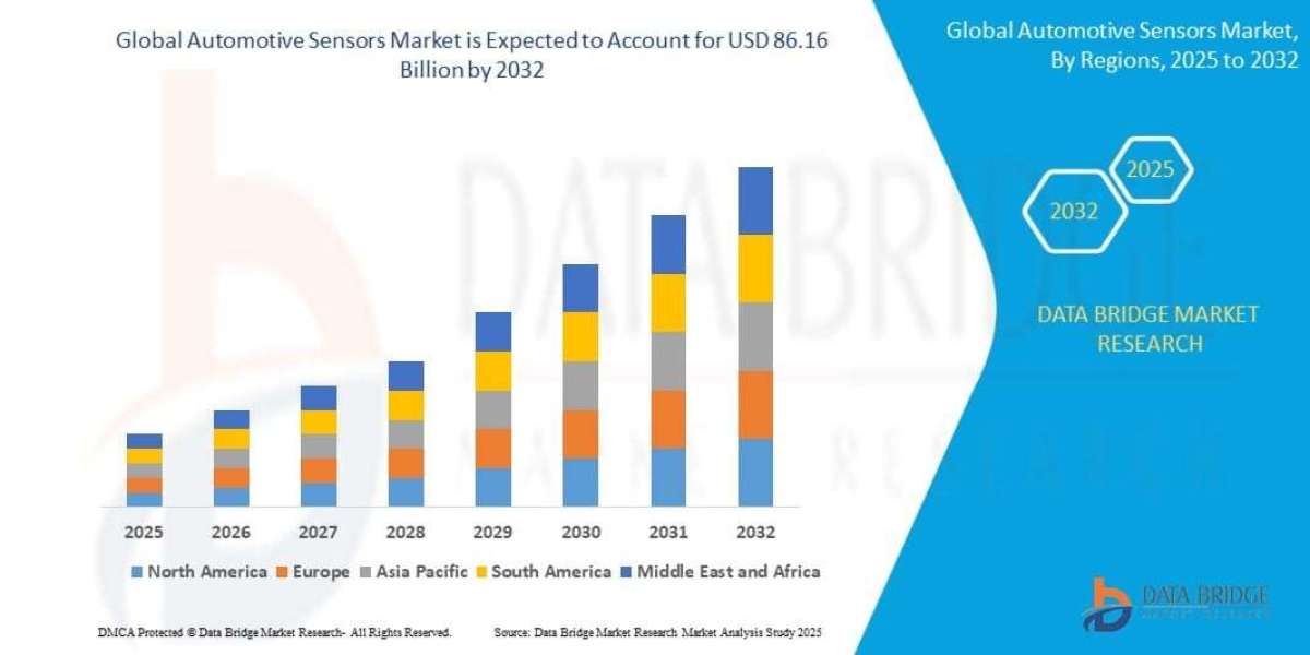 Automotive Sensors Market Report and Growth Forecast 2032