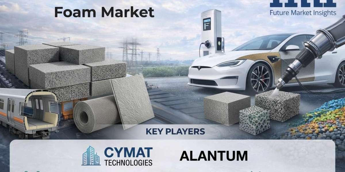Global Aluminum Foam Market Outlook 2036, Asia Pacific Leads with Cymat, Alantum, Metallschaumtechnik
