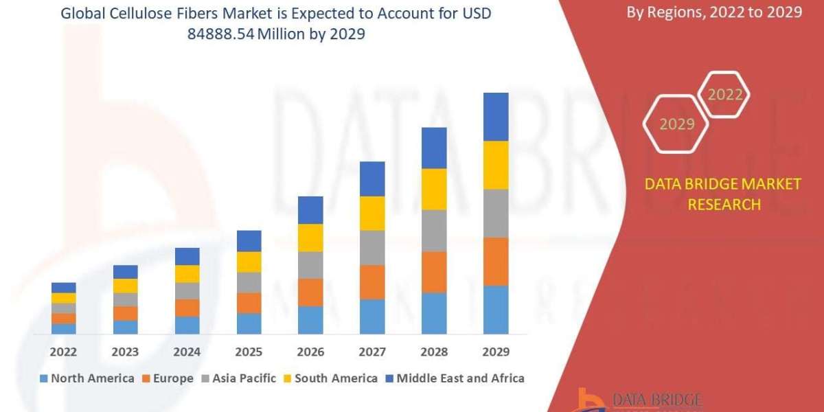 Cellulose Fibers Market Report and Future Outlook 2032