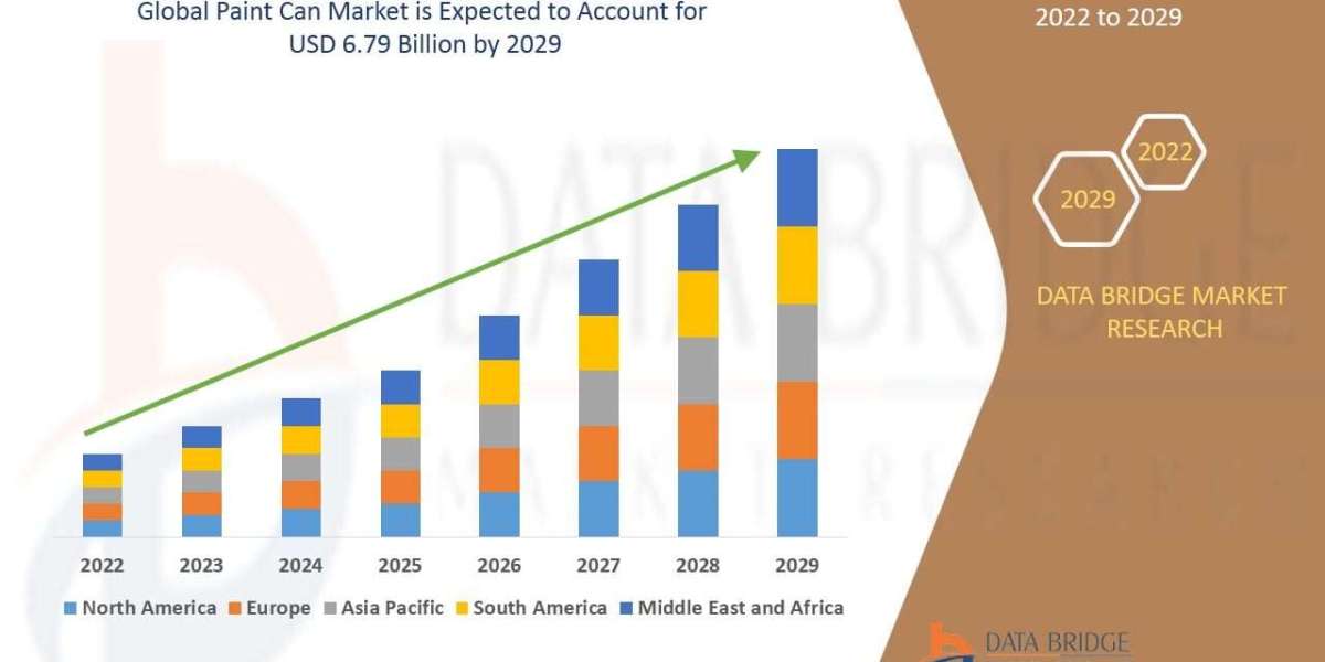 Paint Can Market Trends and Outlook