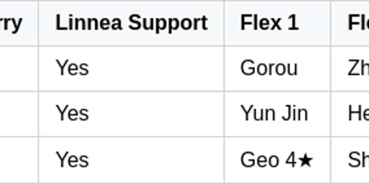 Genshin Impact Update: Linnea & New Mondstadt Areas