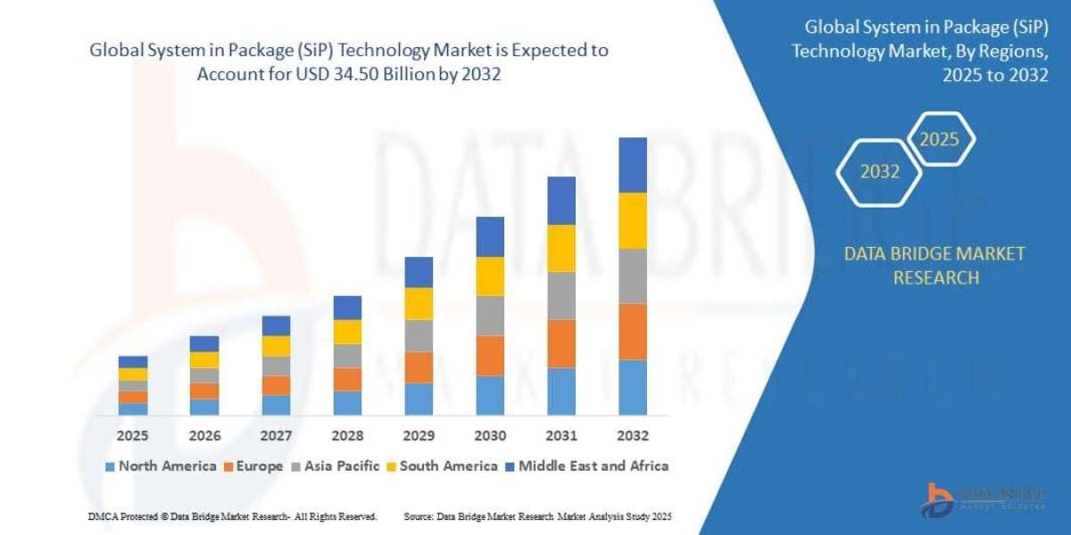 System in Package (SiP) Technology Market Growth and Forecast 2032