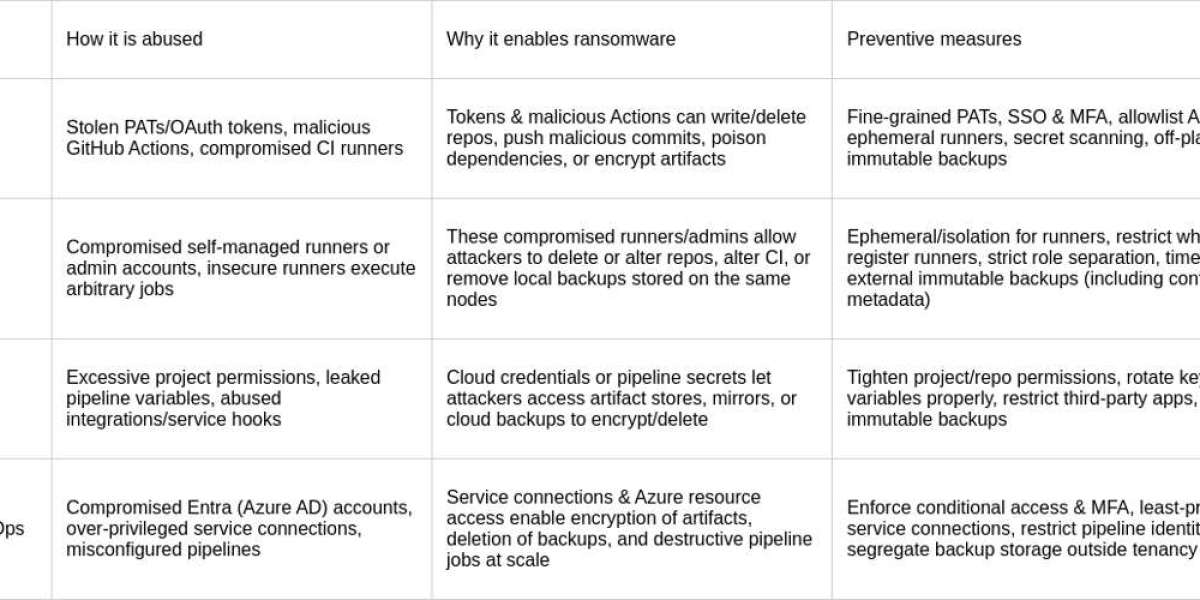 DevOps Data Vulnerabilities: Risks & Responsibility