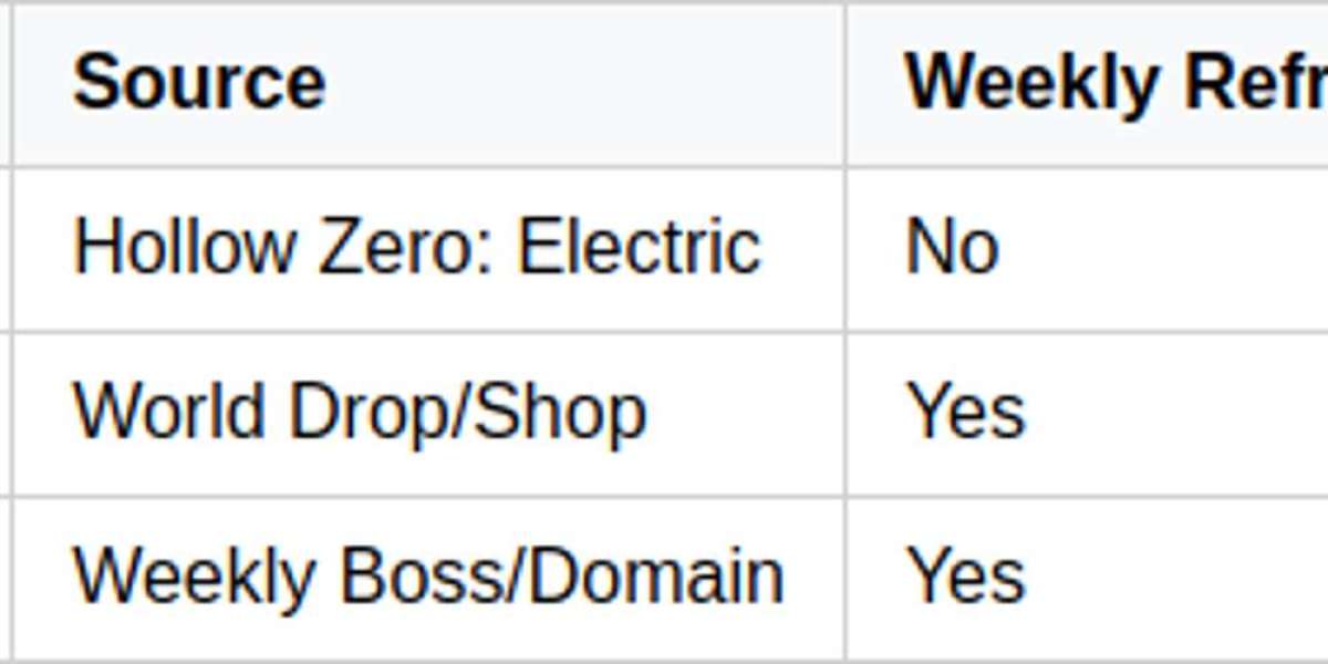 Cissia: Electric DPS Guide - Build & Stats