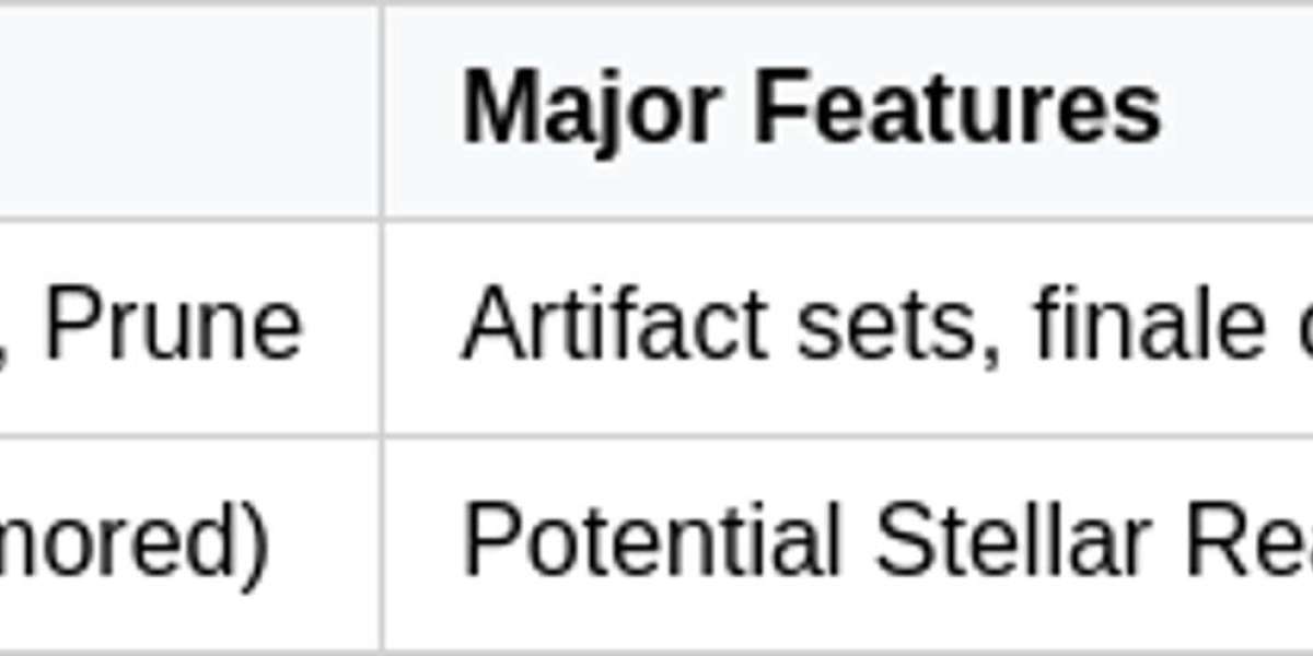 Genshin Impact 6.6 Leaks: New 'Stellar' Reactions?