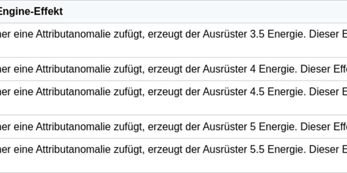 Magnetischer Sturm Charlie – Vorteile & Einsatz