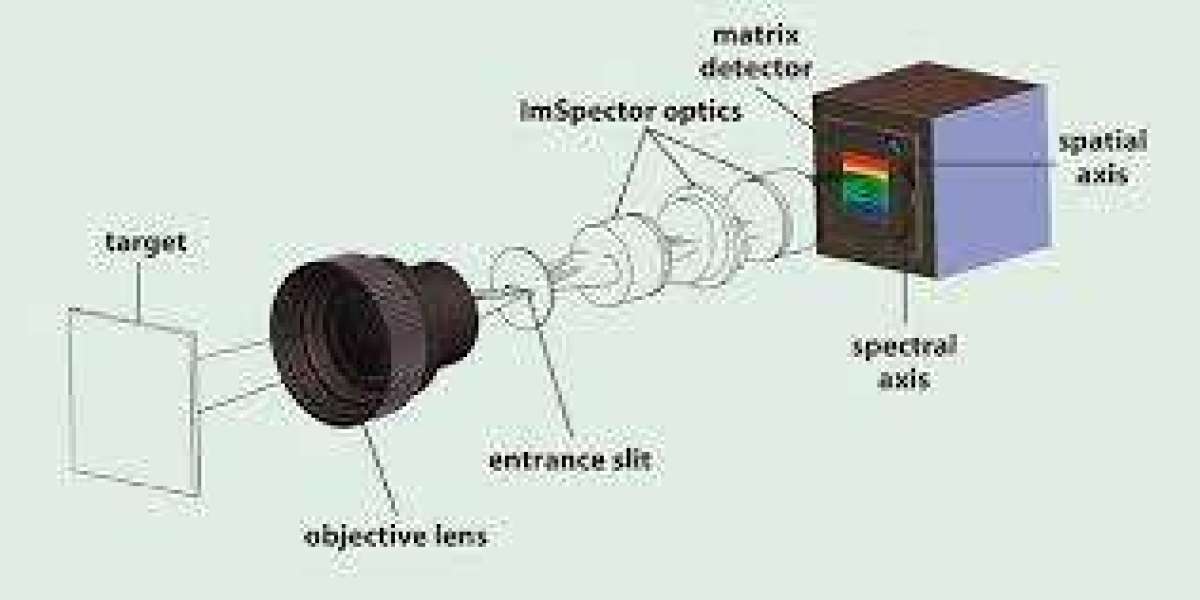 Expanding Applications Boost Hyperspectral Imaging Cameras Market Trends