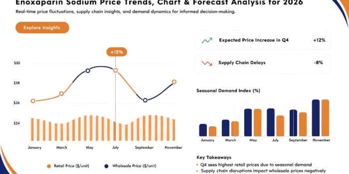 Enoxaparin Sodium Price Index, Trend & Forecast Insights 2026