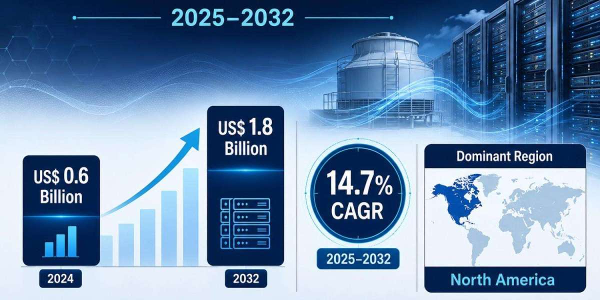 Data Center Cooling Towers Market to Reach US$ 1.8 Billion by 2032, Driven by Digital Infrastructure Expansion