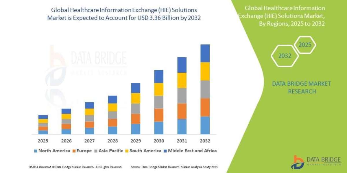 Healthcare Information Exchange (HIE) Solutions Market Trends and Consumer Demand Analysis