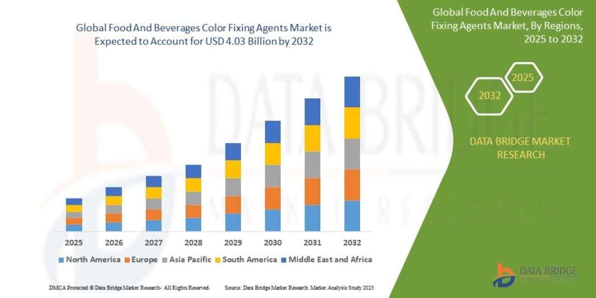 Food And Beverages Color Fixing Agents Market Industry Competitive Benchmarking Report