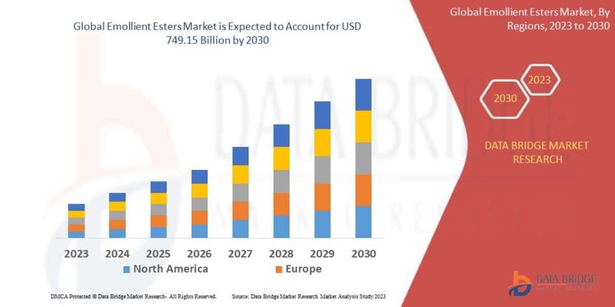 Emollient Esters Market Analysis Report Covering Innovation, Demand & Future Trends