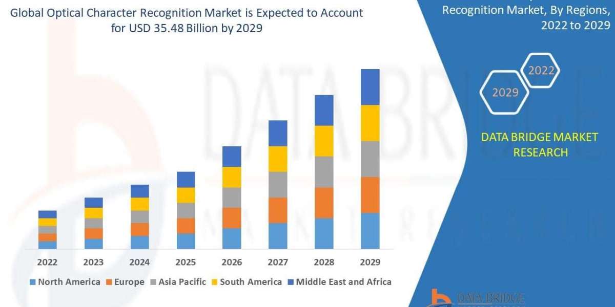 Optical Character Recognition Market Analysis with Porter’s Five Forces Study