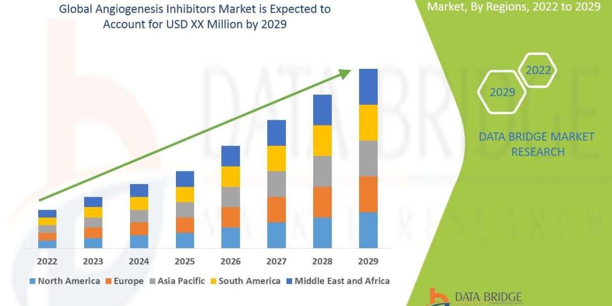 Angiogenesis Inhibitors Market Size, Share & Growth Analysis Report 2026–2033