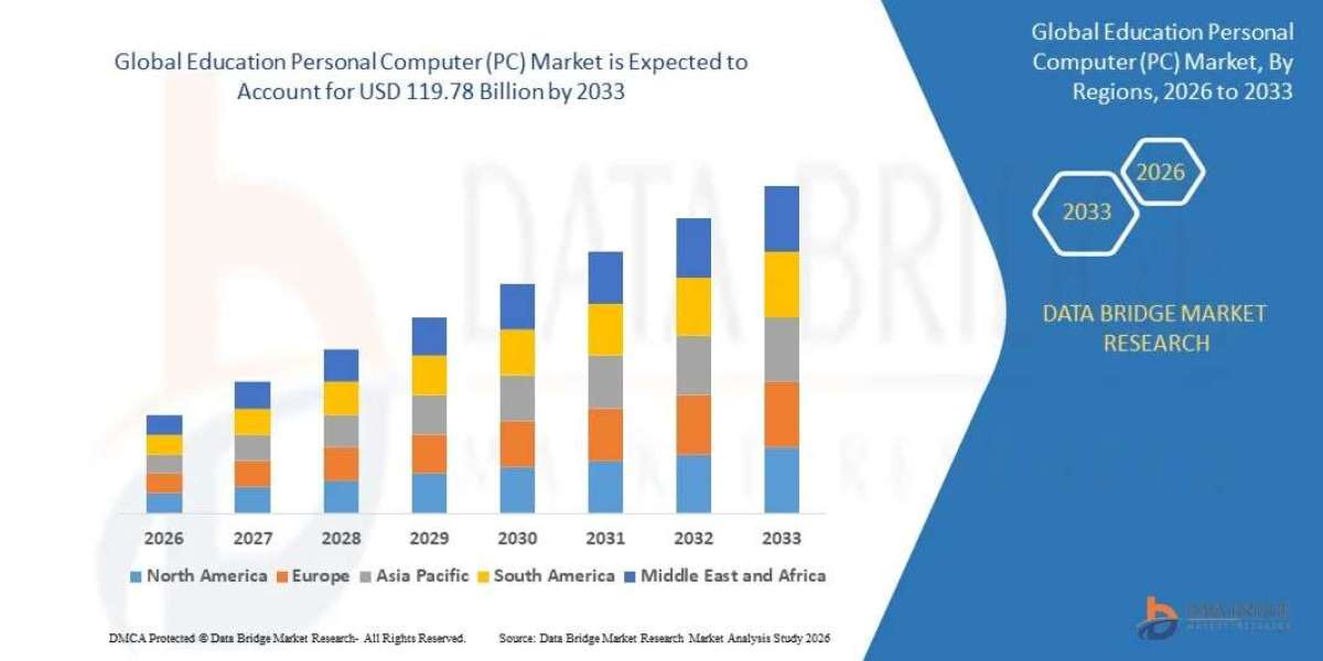 Education Personal Computer (PC) Market Future Trends and Investment Opportunities