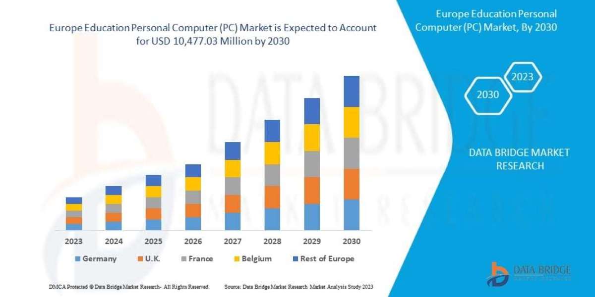 Europe Education Personal Computer (PC) Market Report Covering Growth and Competitive Strategies