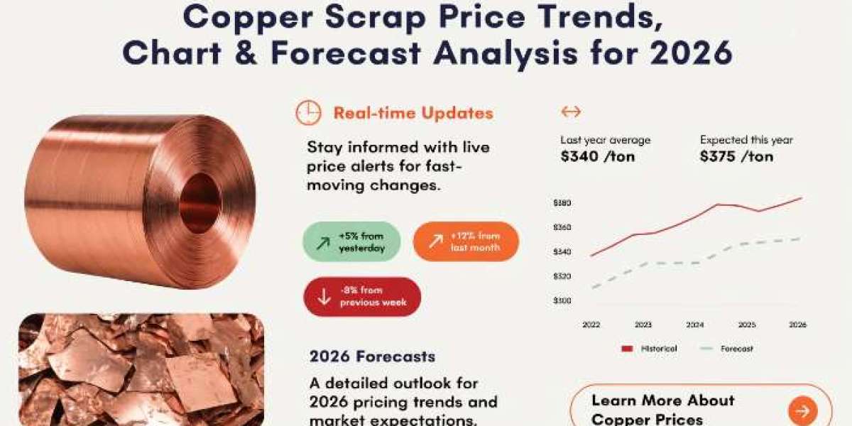 Copper Scrap Price Trend: Global Analysis & Outlook 2026