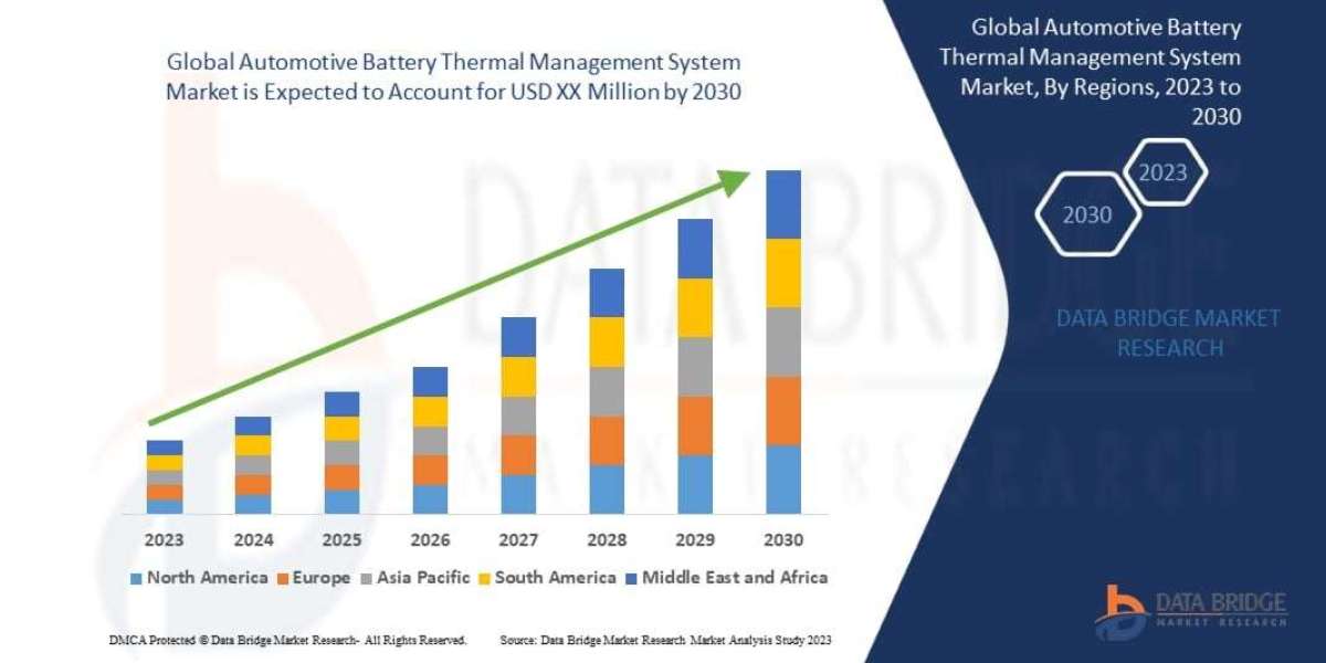 Automotive Battery Thermal Management System Market Industry Trends, Demand & Forecast Report