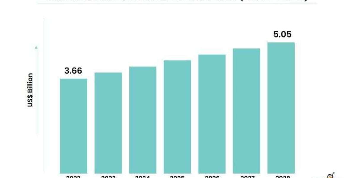 Automotive Air Filters Market to Reach USD 5.05 Billion by 2028