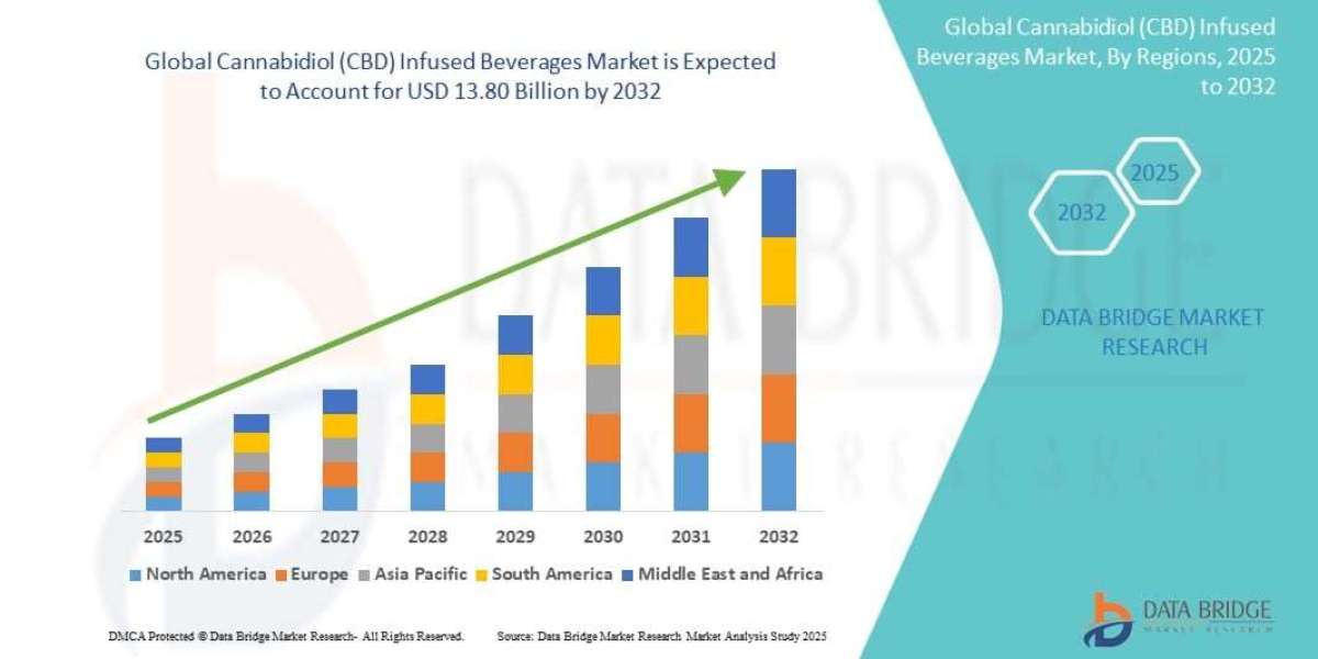 Cannabidiol (CBD) Infused Beverages Market Research Report: Emerging Trends & Business Opportunities