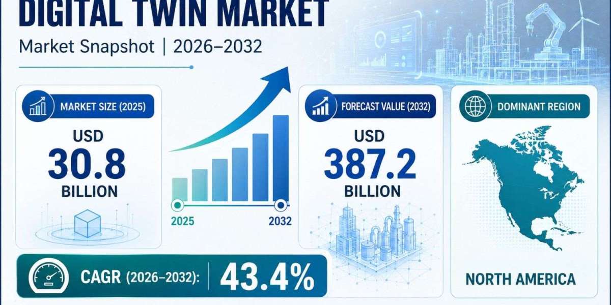 Digital Twin Market to Reach USD 387.2 Billion by 2032 as Enterprise Adoption Accelerates
