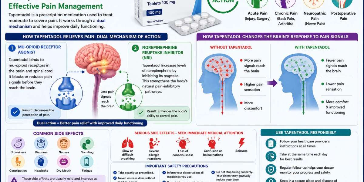 Everything You Need to Know About Tapentadol for Pain Relief