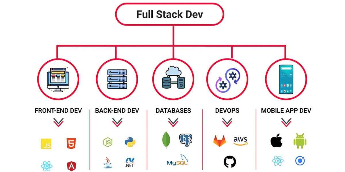 Why Is IT Education Centre's Full Stack Course Worth Joining?
