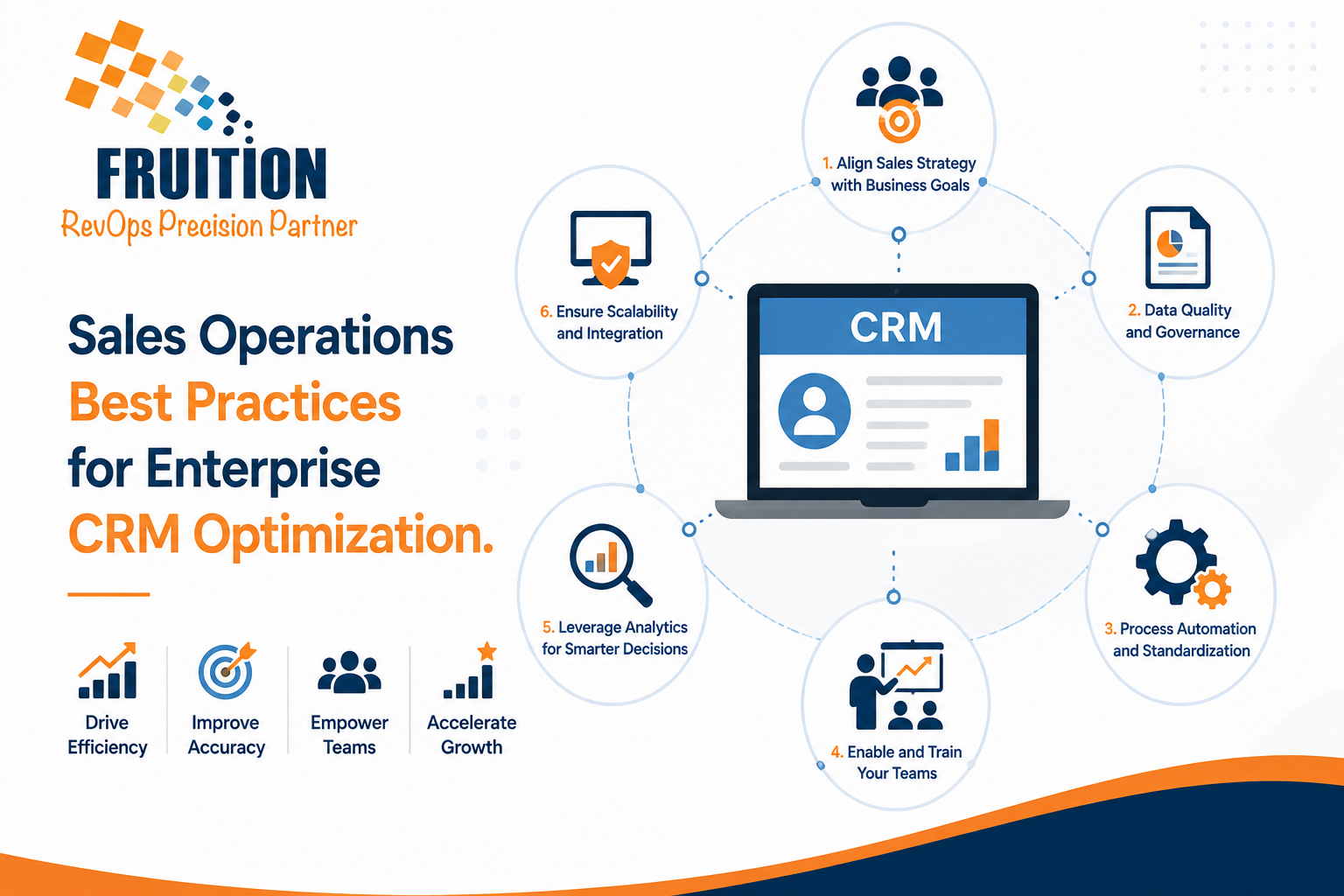 Sales Operations Best Practices for Enterprise CRM Optimization.