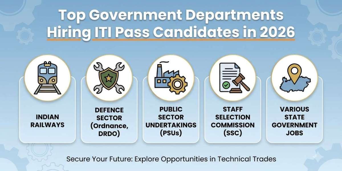 Top Government Departments Hiring ITI Pass Candidates in 2026: Railway, Defence, PSUs, SSC & State Jobs