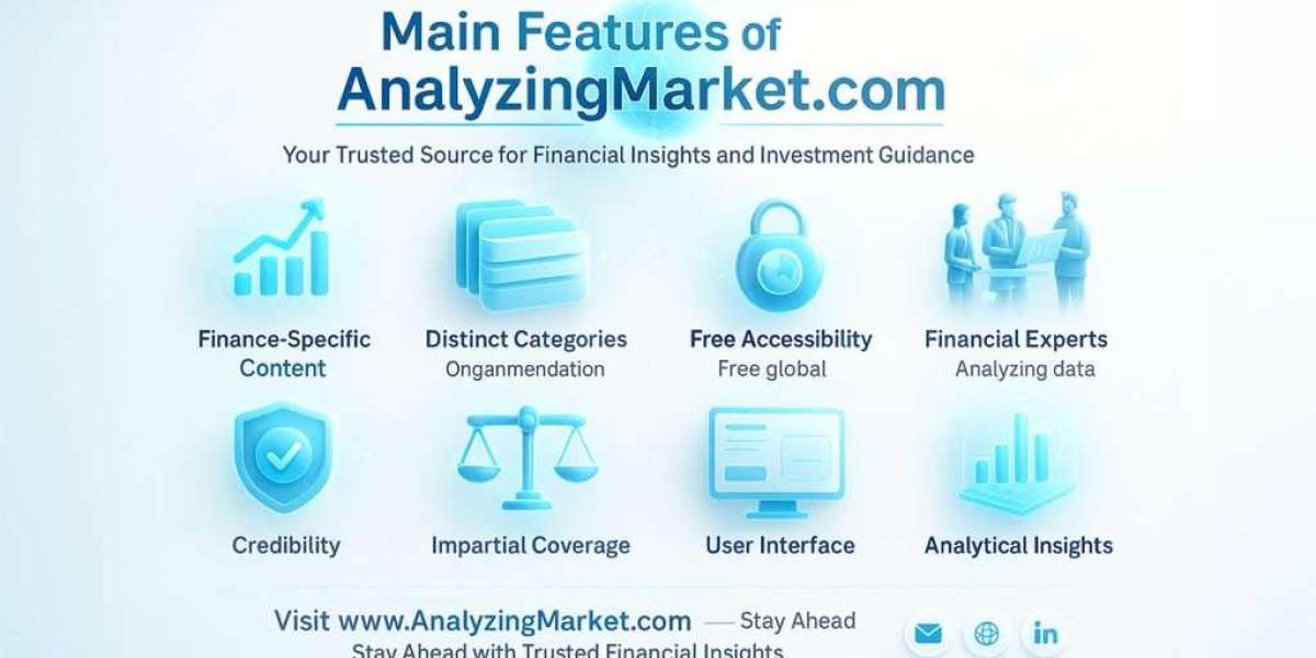 AnalyzingMarket com: Business & Finance News