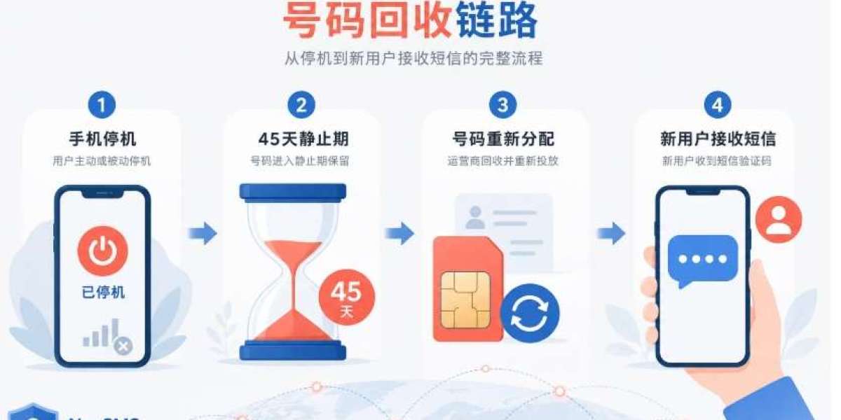 Foreign SMS Activation Tools: How They Work and Why They Matter