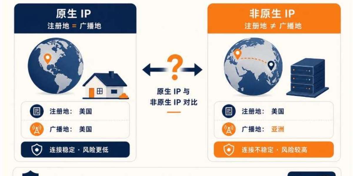 Choosing the Right Residential Proxy IP for Reliable Online Operations
