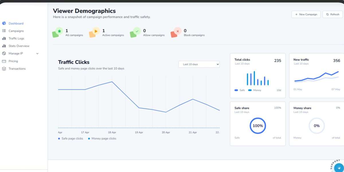 Best Cloaker for Google Ads: How Traffic Filtering Works